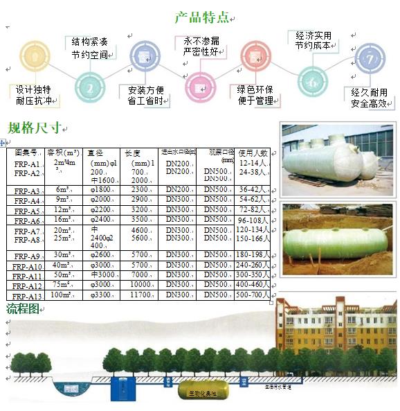 市中玻璃钢化粪池